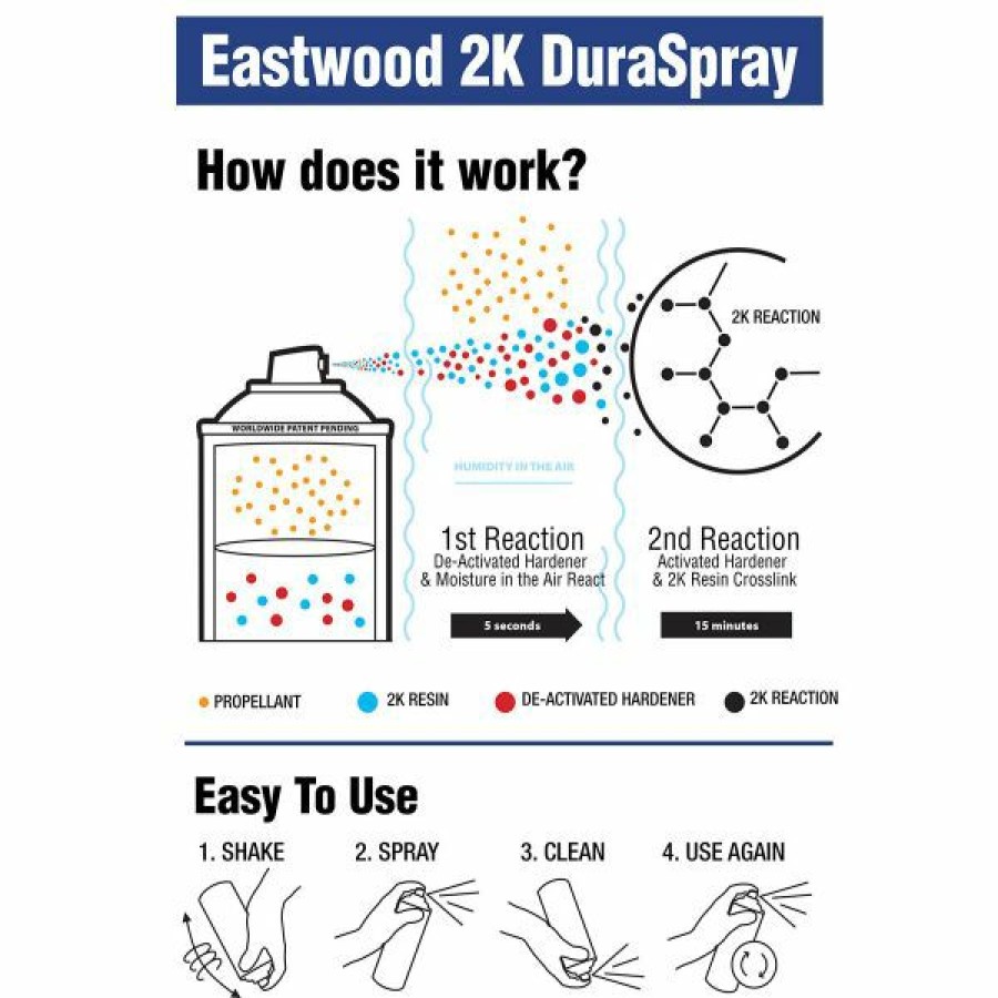 2K Aerospray And Duraspray Paints Primers Clears * | Buy Eastwood 2K Duraspray Topcoat Gentian Alpine Blue Paint