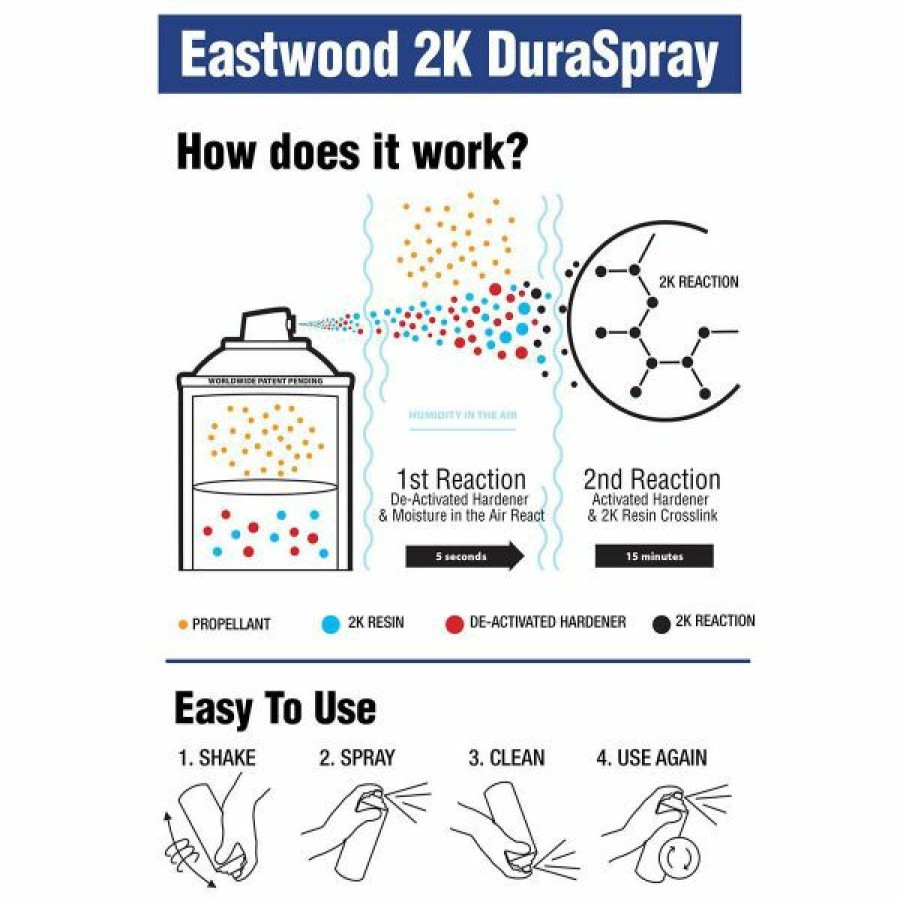 2K Aerospray And Duraspray Paints Primers Clears * | Budget Eastwood 2K Duraspray Epoxy Primer Black