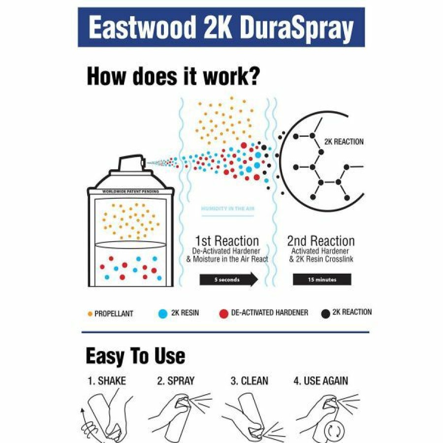 2K Aerospray And Duraspray Paints Primers Clears * | Cheapest Eastwood 2K Duraspray Epoxy Primer Grey